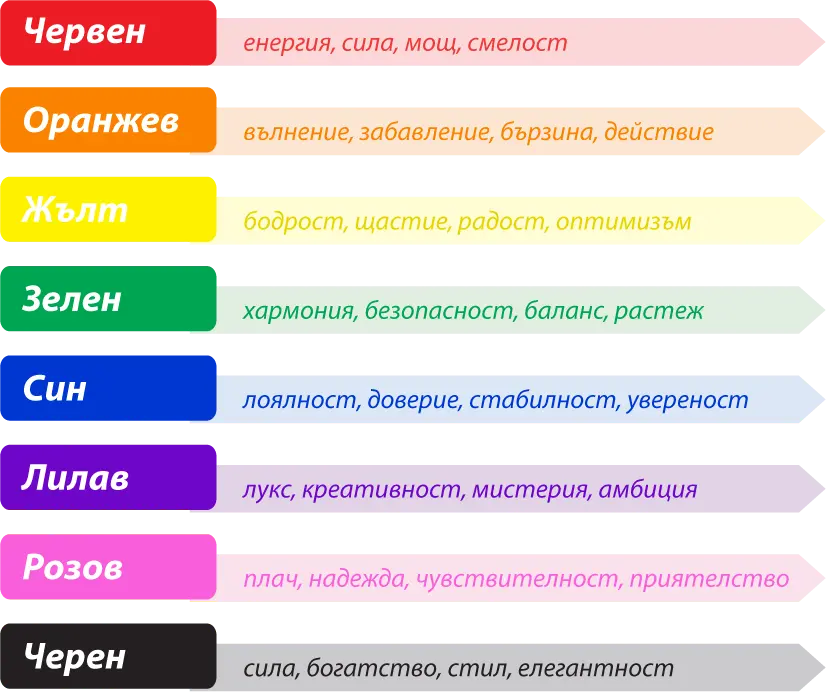 Психология на цветовете при дизайн на сайт